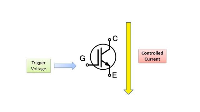 What Is A IGBT? How IGBTs Work? (IGBT Basic Tutorial)