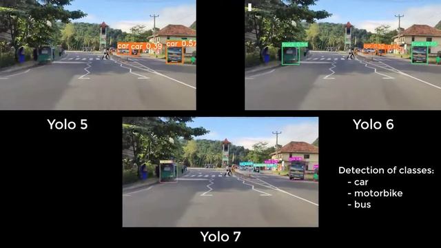 Comparison of Yolo 5, Yolo 6 and Yolo 7 (Object detection) смотреть онлайн