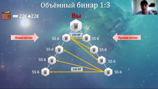 #Crowd1 Бонусы компании смотреть онлайн