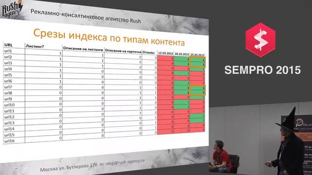 Sempro2015 Олег Шестаков смотреть онлайн