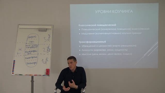 Трансформационный коучинг, когда и кому нужен смотреть онлайн
