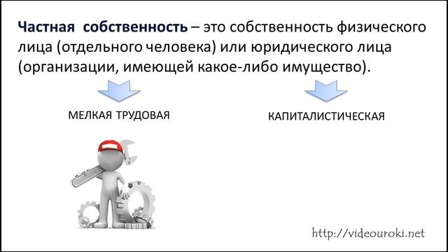 Собственность с точки зрения общественных отношений смотреть онлайн