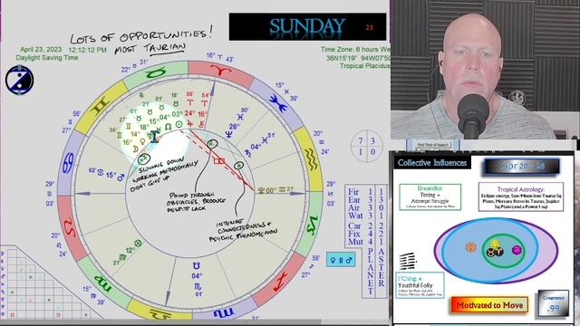 Motivated to Move! Eclipse Energy shifts towards Taurus! How to CIRF 4/20 - 4/26 смотреть онлайн
