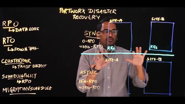 Kubernetes Disaster Recovery using Portworx смотреть онлайн