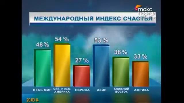 В Сочи отмечается Всемирный день счастья смотреть онлайн