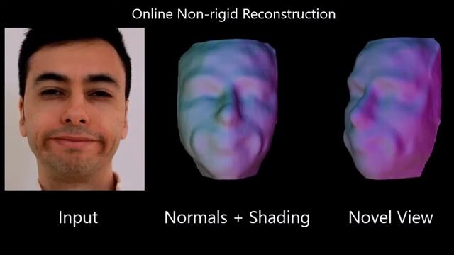 Direct, Dense, and Deformable: Template-Based Non-Rigid 3D Reconstruction from RGB Video смотреть онлайн
