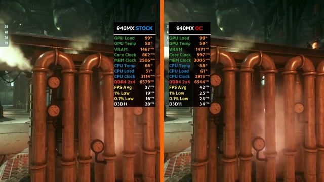 NVIDIA GeForce 940MX Stock Vs. Overclock [ Test 4 Games ]