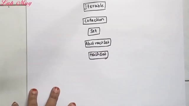 HashSet class in java collection || java collection framework in telugu смотреть онлайн