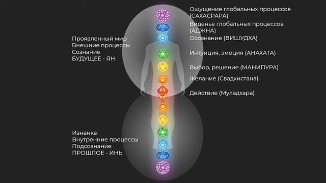 Как работает Сила Намерения? Как свое намерение свое осуществить? смотреть онлайн