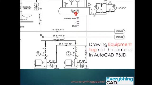 AutoCAD P&ID CUSTOMIZATION смотреть онлайн