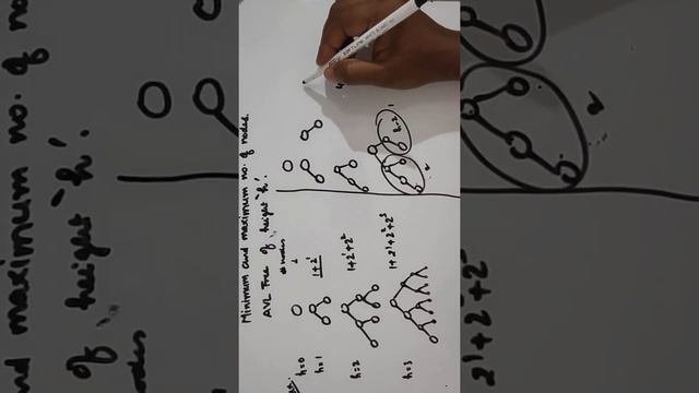 Maximum and Minimum number of nodes in an AVL Tree of Height h смотреть онлайн