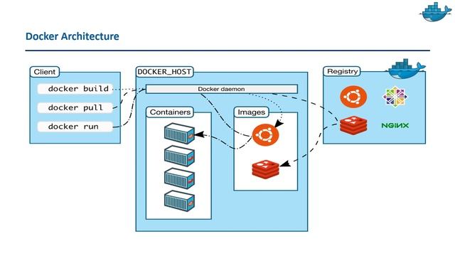 Docker Engine | Docker Architecture in 5 Minutes! смотреть онлайн