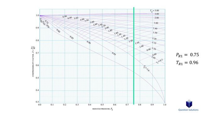Compressibility Factor and Compressibility Charts | Thermodynamics | (Solved examples) смотреть онлайн