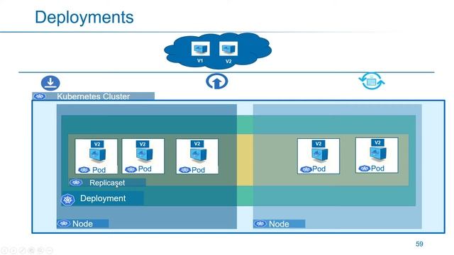 Kubernetes in Arabic 17 - Deployments смотреть онлайн