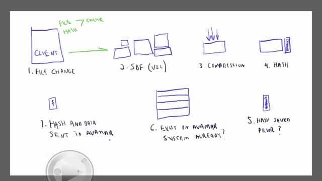 EMC Avamar - Overview of Backup Flow смотреть онлайн