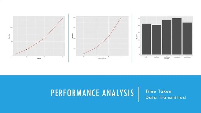 Koh Hock Kiong Benny - Privacy preserving auction using multi party computation смотреть онлайн