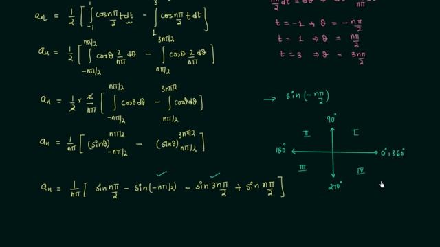 Trigonometric Fourier Series (Example 1) смотреть онлайн