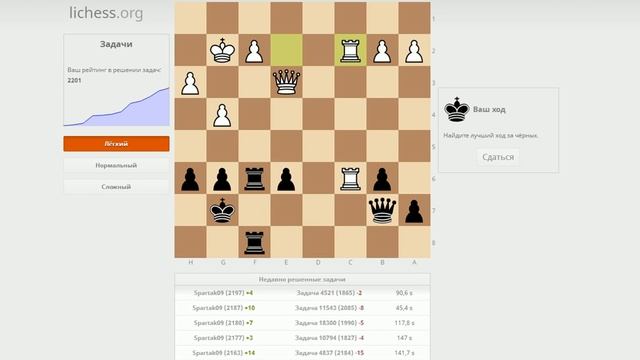 Тактический Марафон на lichess.org №21 27 день. 1 час 22 позиции 2191 рейтинг. смотреть онлайн