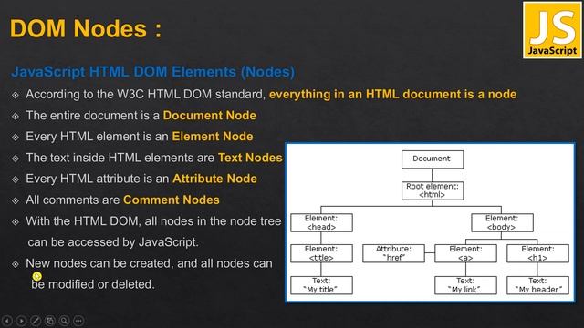 17 DOM Nodes смотреть онлайн