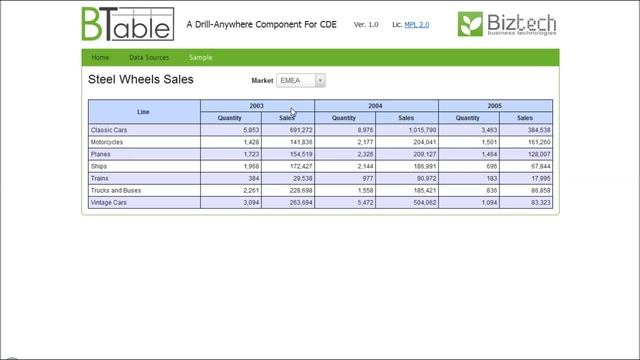 BTable - A Drill Anywhere Component for Pentaho CDE - 03 PlayWithPivot смотреть онлайн