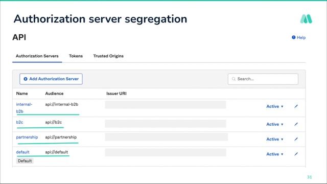 Oktane 2022: Building An Identity Platform Using Okta For Healthcare Applications - Ashwini Desai смотреть онлайн