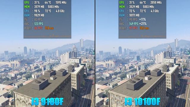 Core I3 10100F Vs Core I3 9100F Test In 7 Games