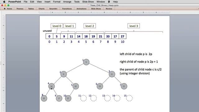 Trees 9 | Priority Queue - Binary Heap 3 смотреть онлайн