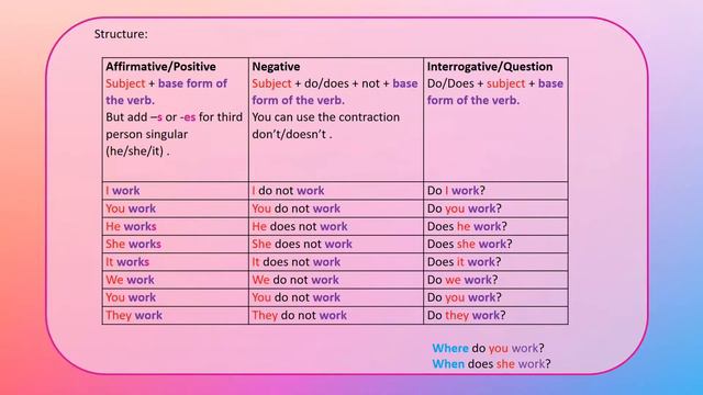 Learn English Tenses | Simple Present Tense | Zeenat Dalvi смотреть онлайн
