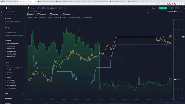 When Will Crypto Catch Up to CLIMBING S&P 500? смотреть онлайн