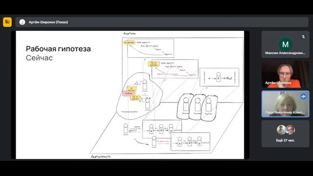 Совместно-распределённая деятельность: диагностика, организация, развитие смотреть онлайн
