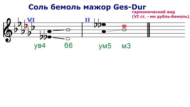 ТРИТОНЫ 2 - соль бемоль мажор ми бемоль минор - VI и II ступени смотреть онлайн
