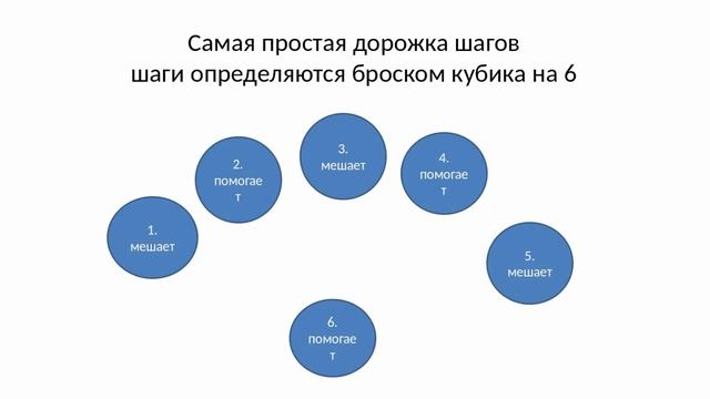 урок активируй творца механики смотреть онлайн