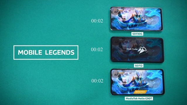 MediaTek Helio G90T vs Snapdragon 712 and Snapdragon 730G | Performance Benchmarking Comparison смотреть онлайн