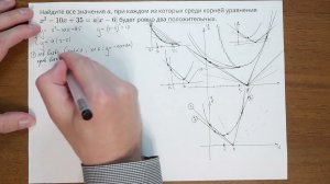 Параметр 36 вариантов ЕГЭ 2024 Ященко вариант 36 (6602)