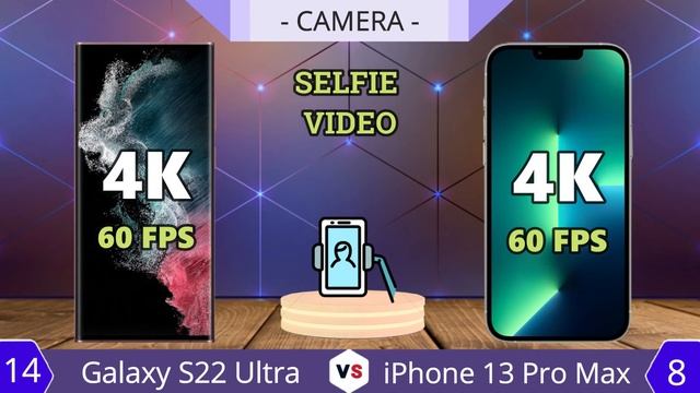 Samsung Galaxy S22 Ultra (new) vs Apple iPhone 13 Pro Max | Full Comparison смотреть онлайн