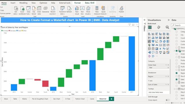 how to create waterfall chart in Power BI | Power BI for Beginners | BMK-Data Analyst смотреть онлайн