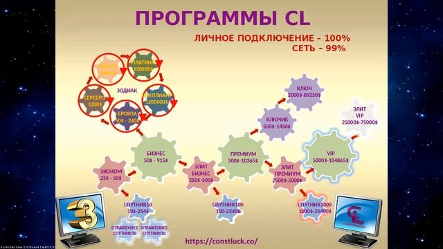 ЭЛЕКТРОННЫЙ БИЗНЕС .ЗАРАБАТЫВАЙ И ПРОЦВЕТАЙ БЕЗ РИСКОВ И НАВЕРНЯКА! смотреть онлайн