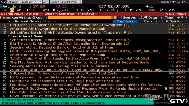July 3rd Bull-Bear Nadex Option Hour on TFNN - 2018 смотреть онлайн