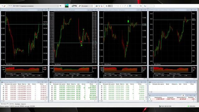 09.08.2022 Вт  -22 936 руб.  -0,6%