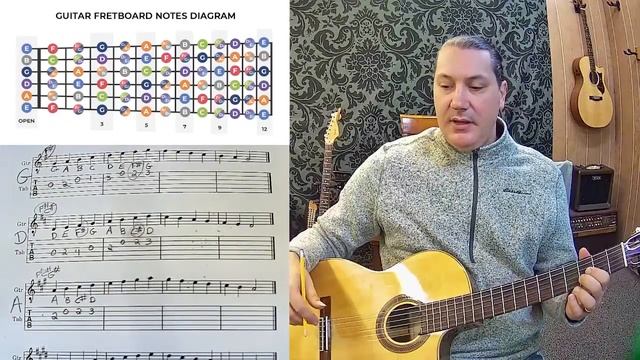 How do I play all the Major Scales with sharps on Guitar? Andy Schiller from BeyondGuitar shows you смотреть онлайн