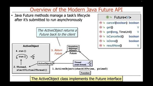 Overview of Java Futures смотреть онлайн