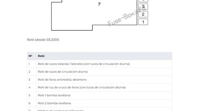 Diagrama de fusibles y relés para Renault Clio II / 1999, 2000, 2001, 2002, 2003, 2004, 2005 смотреть онлайн