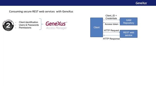 Web Services. Consuming REST services смотреть онлайн