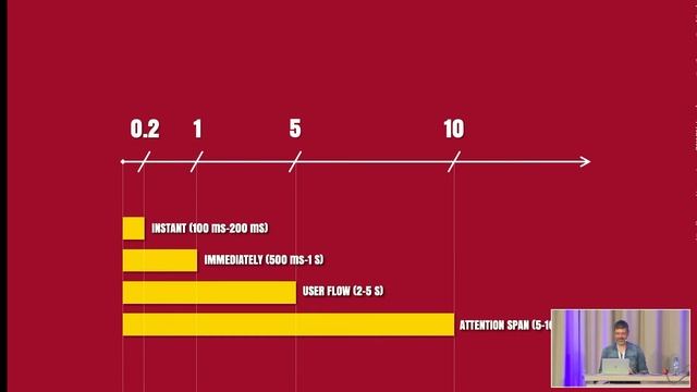 PPT – Psychological Performance Tuning | Henning Fries смотреть онлайн