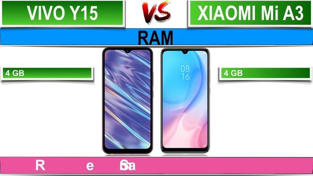 VIVO Y15 VS XIAOMI MI A3 Full Detail Spec Comparison review and price смотреть онлайн