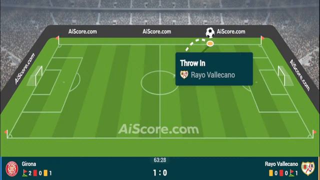 🔴Live🔴GIRONA VS RAYO VALLECANO- LA LIGA 23/24🔴Live🔴LIVE SCORES & FULL COMMENTARY смотреть онлайн