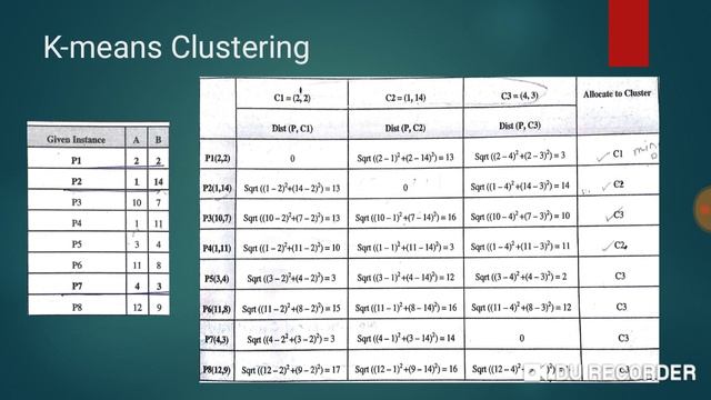 K mean clustering algorithm with solved example ||machine learning in Hindi || ML-#08 смотреть онлайн