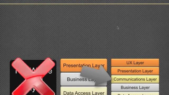 dotNetDave Explains - Application Architecture With .NET смотреть онлайн