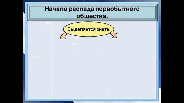 Древнейшие народы на территории России. История 6 класс смотреть онлайн