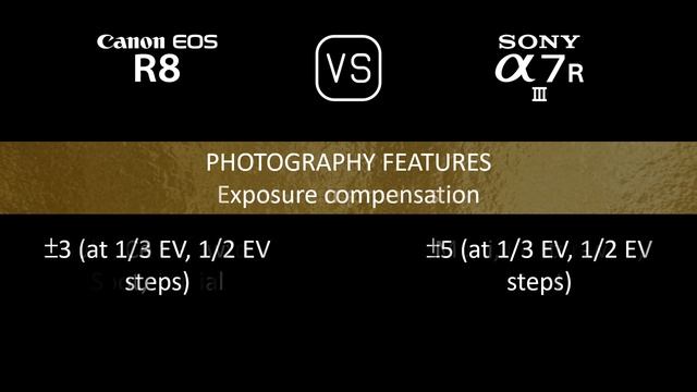 Canon EOS R8 vs. Sony A7R III: A Comparison of Specifications смотреть онлайн